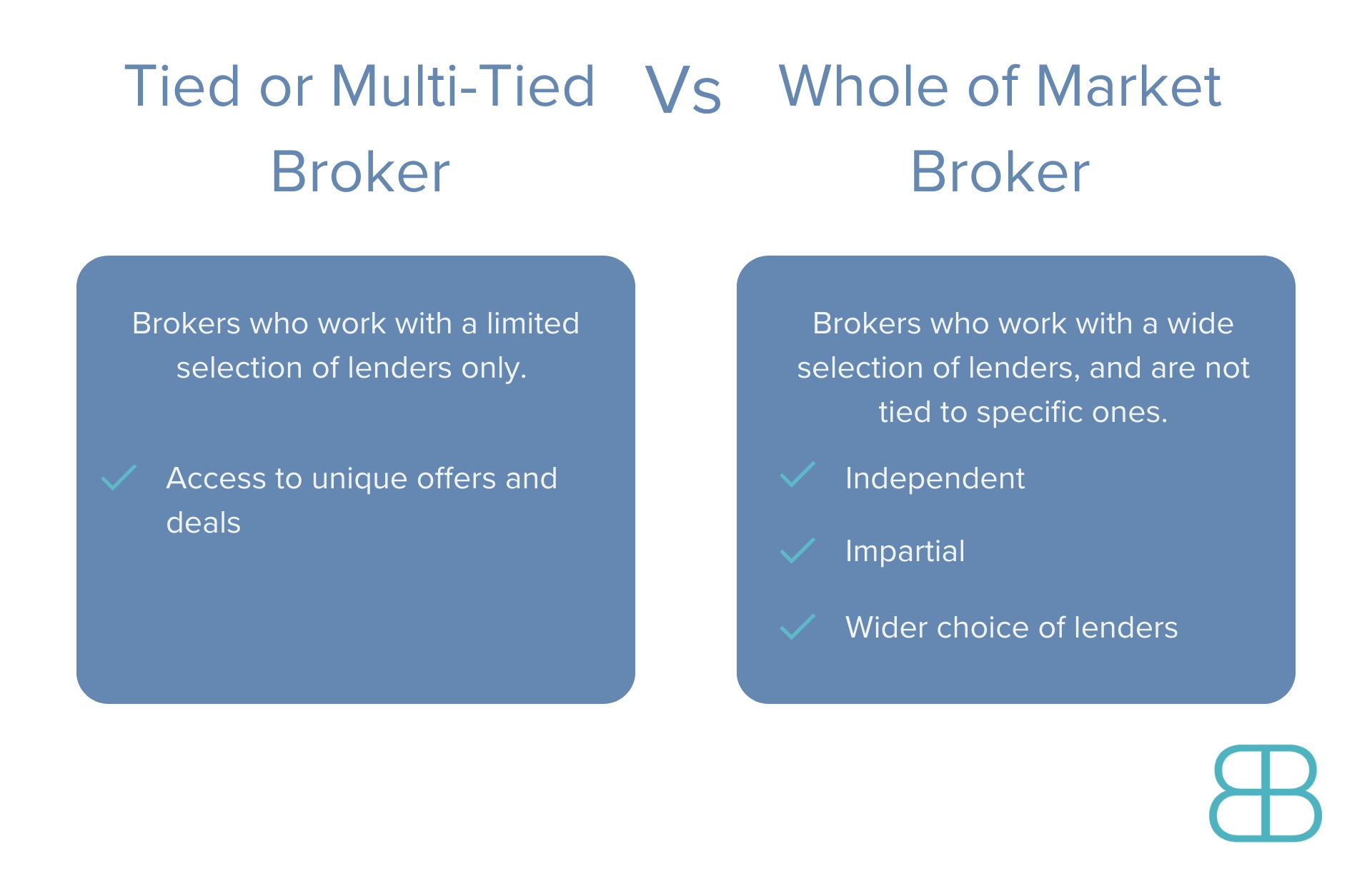 difference between tied and whole of market mortgage broker