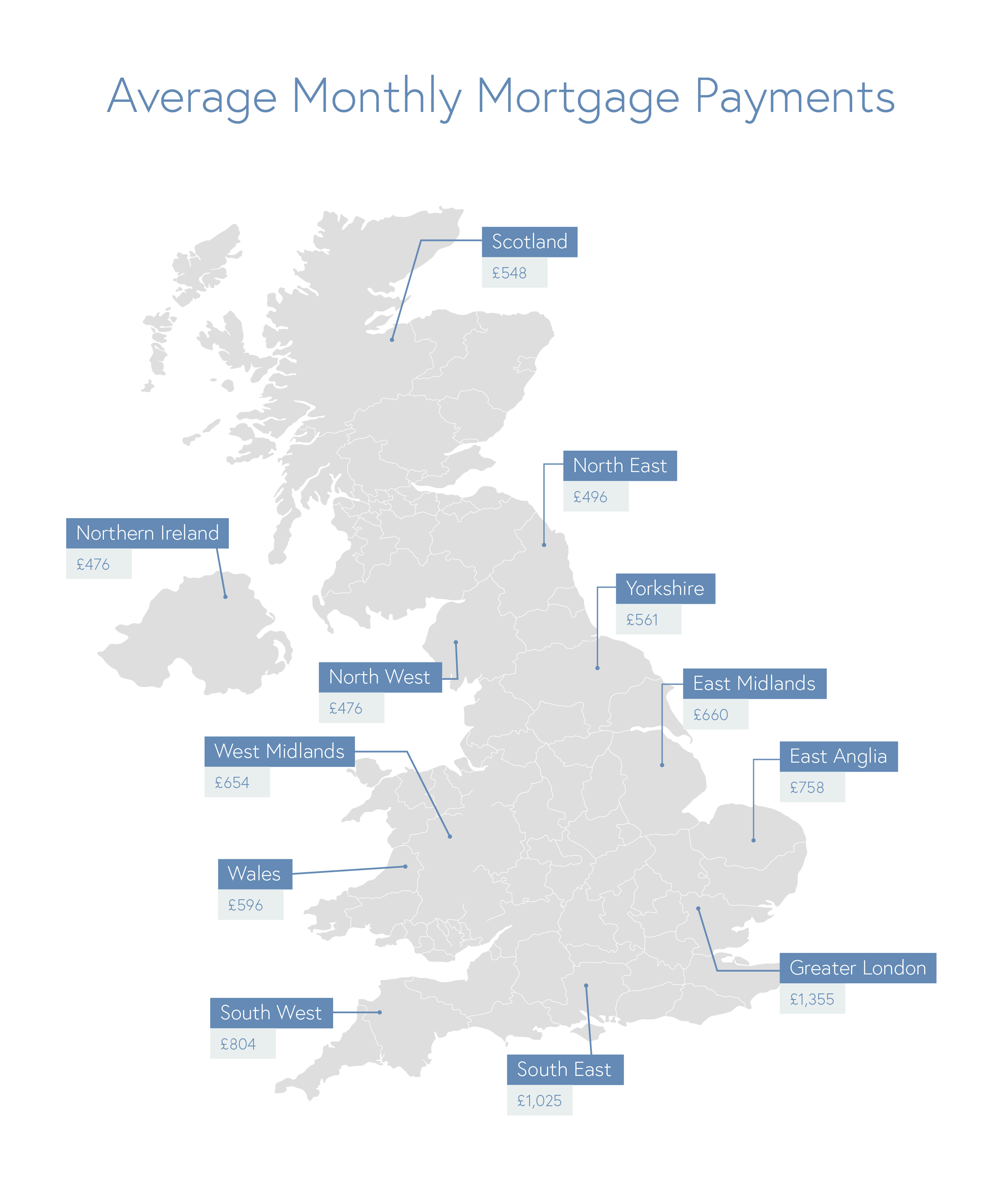 average mortgage payment based on UK region