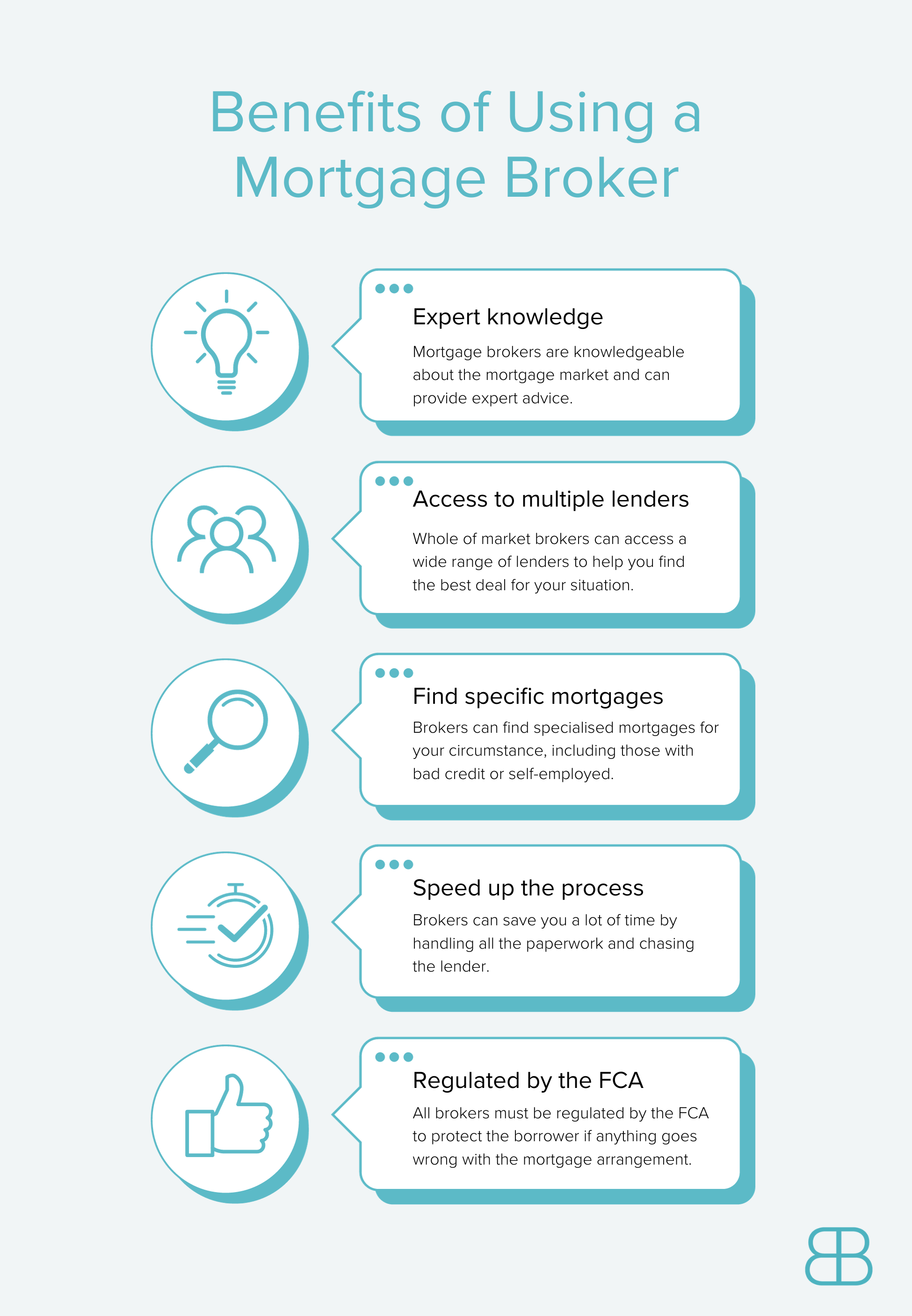 mortgage broker benefits infographic