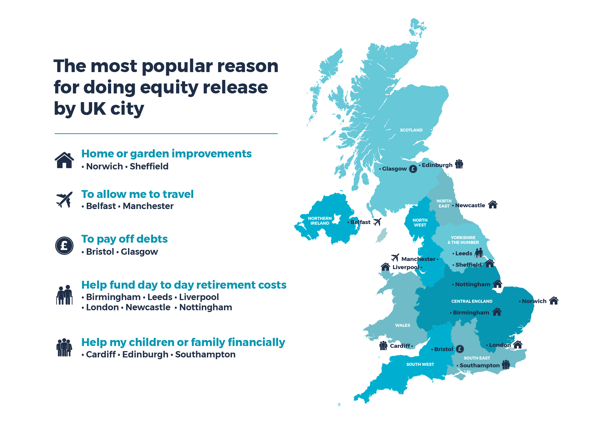 Infographic on top reasons people take out equity release