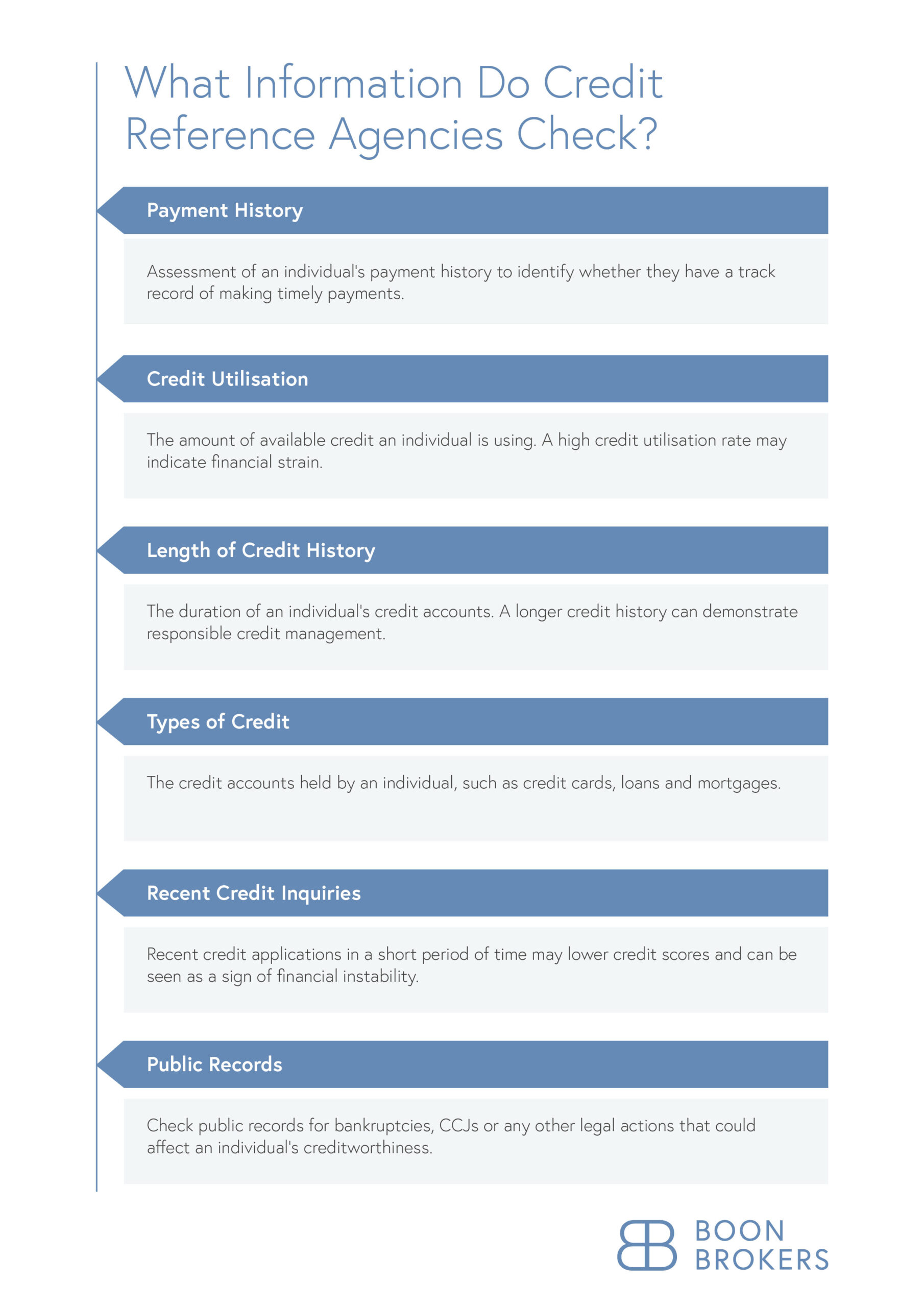 credit reference agencies checklist
