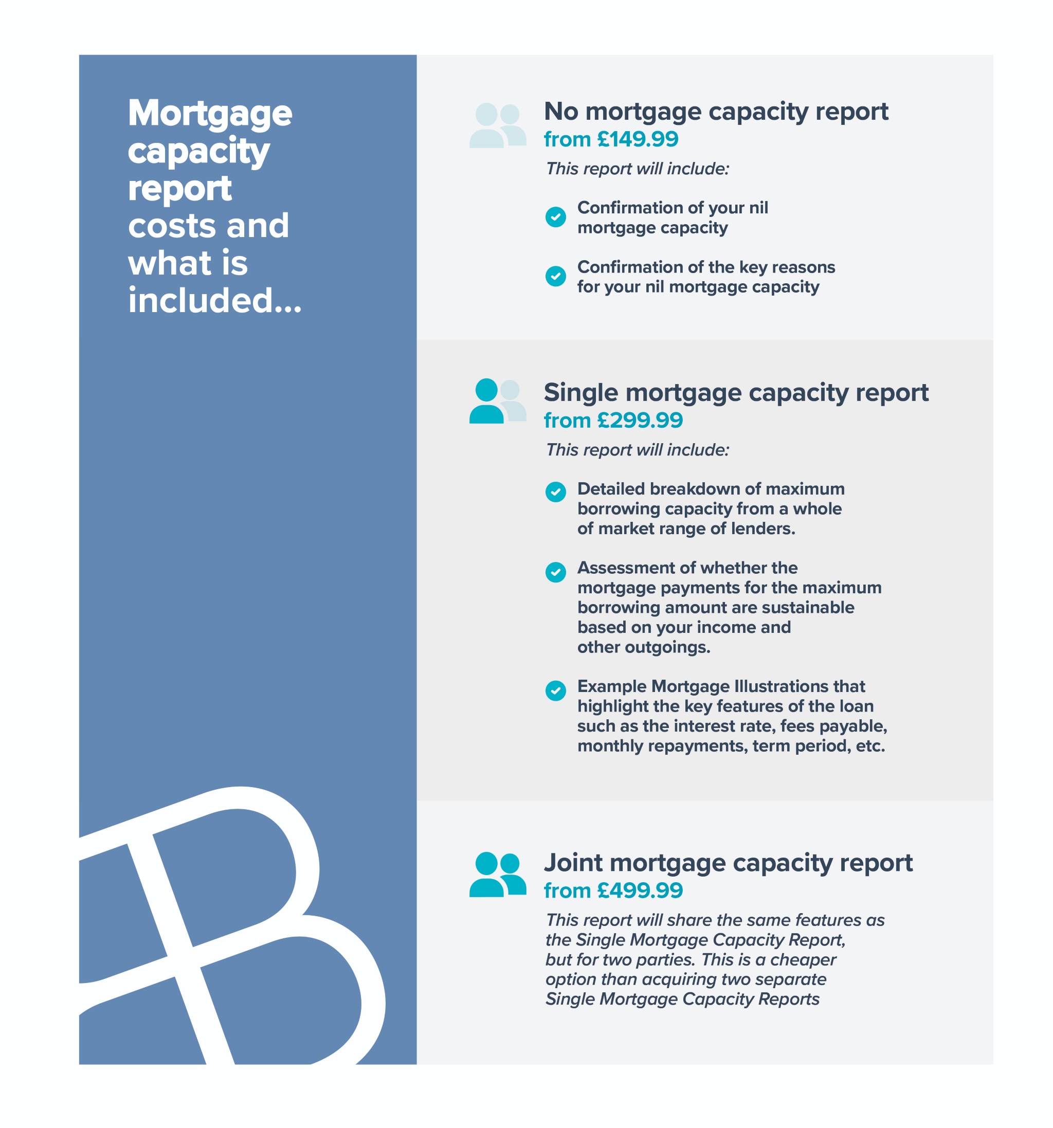 mortgage capacity report cost infographic