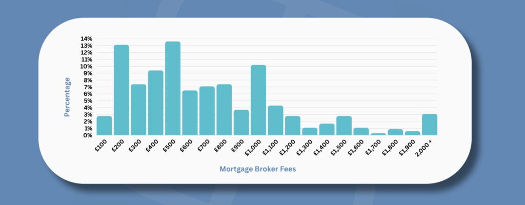 How Much Do Mortgage Brokers Make Uk